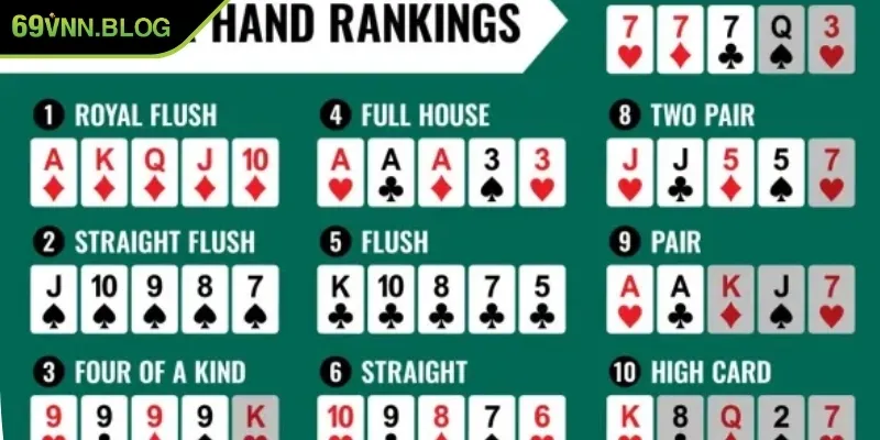 Tìm hiểu các Hand trong game bài Poker